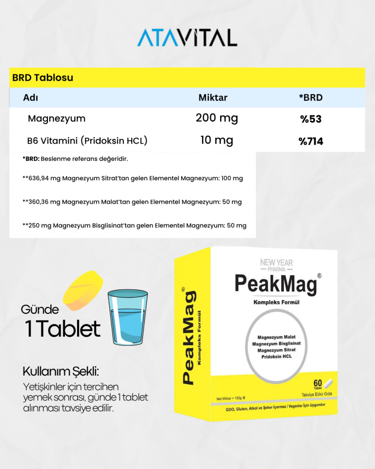 Peakmag Magnezyum + B6 Vitamini Gıda Takviyesi 60 Tablet