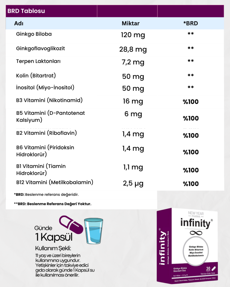 New Year Infinity Ginkgo Biloba 30 Kapsül Gıda Takviyesi
